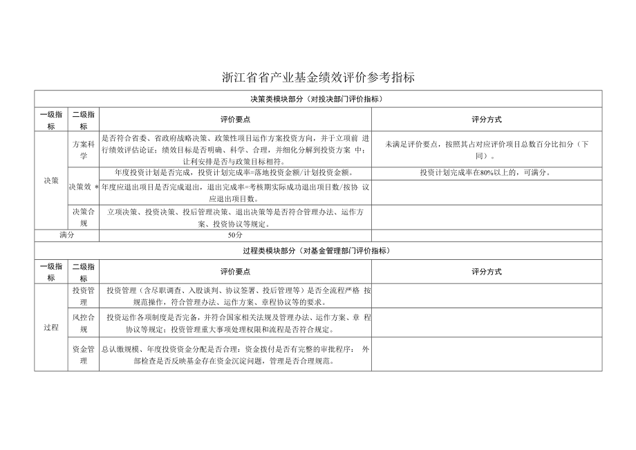 浙江省省产业基金绩效评价参考指标.docx_第1页