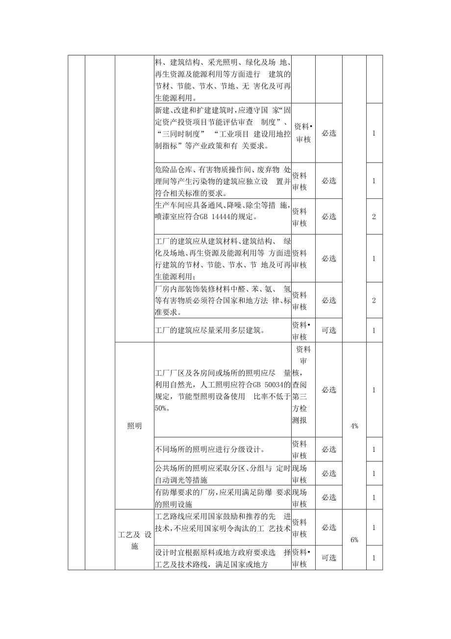 金属家具行业绿色工厂评价指标.docx_第2页