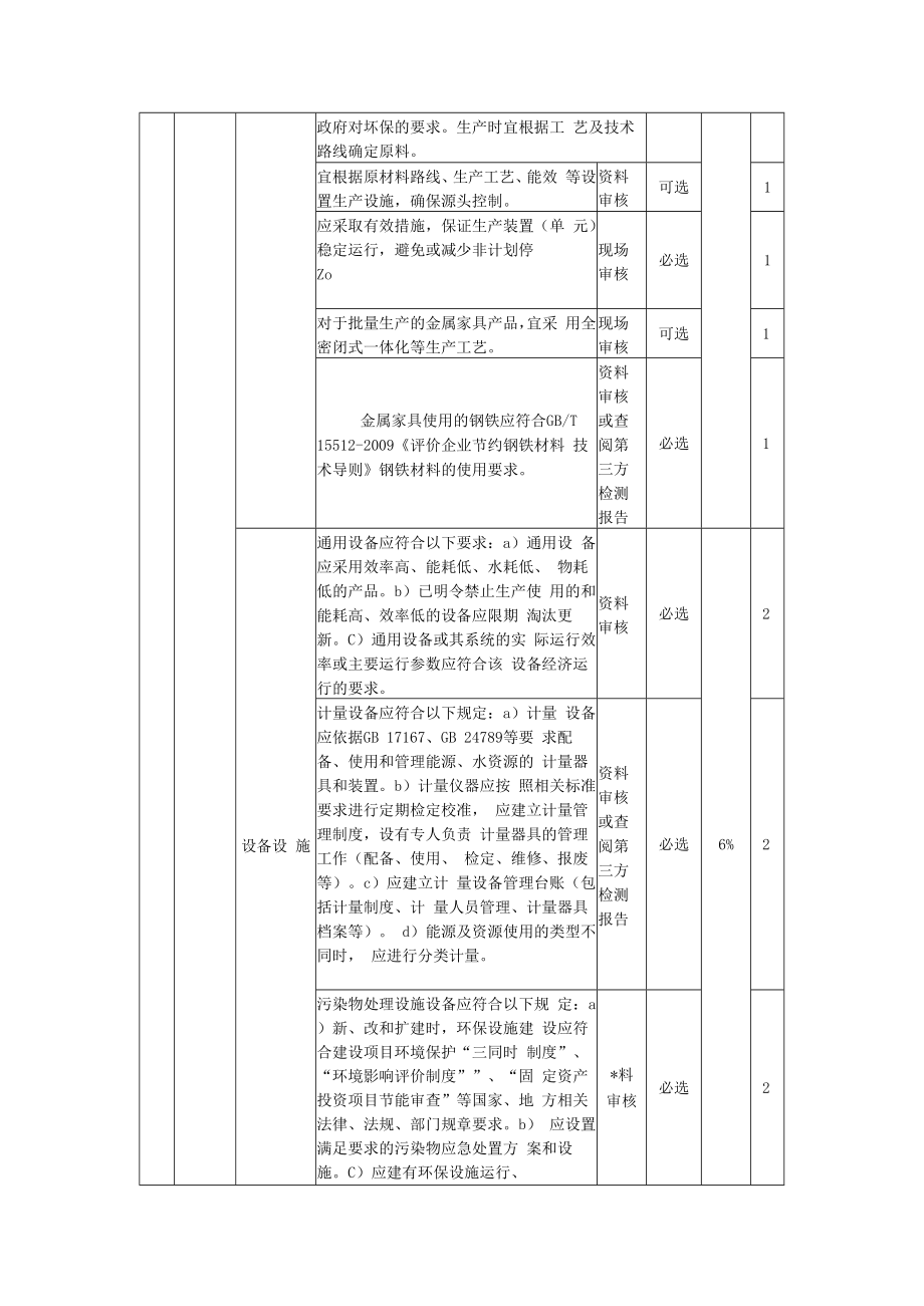 金属家具行业绿色工厂评价指标.docx_第3页