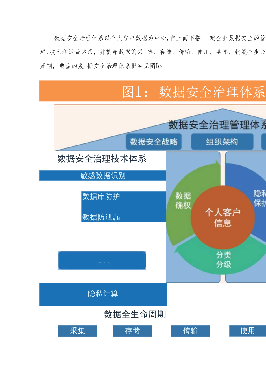 面向个人客户信息保护的数据安全治理体系研究.docx_第3页