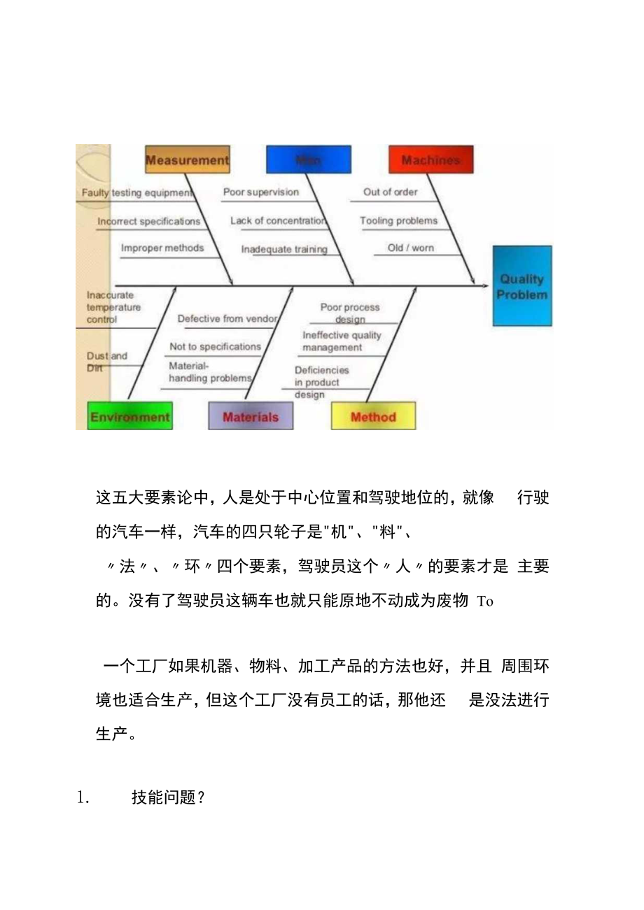 电子厂SMT生产管控人.机.料.法.环的全面解析.docx_第2页