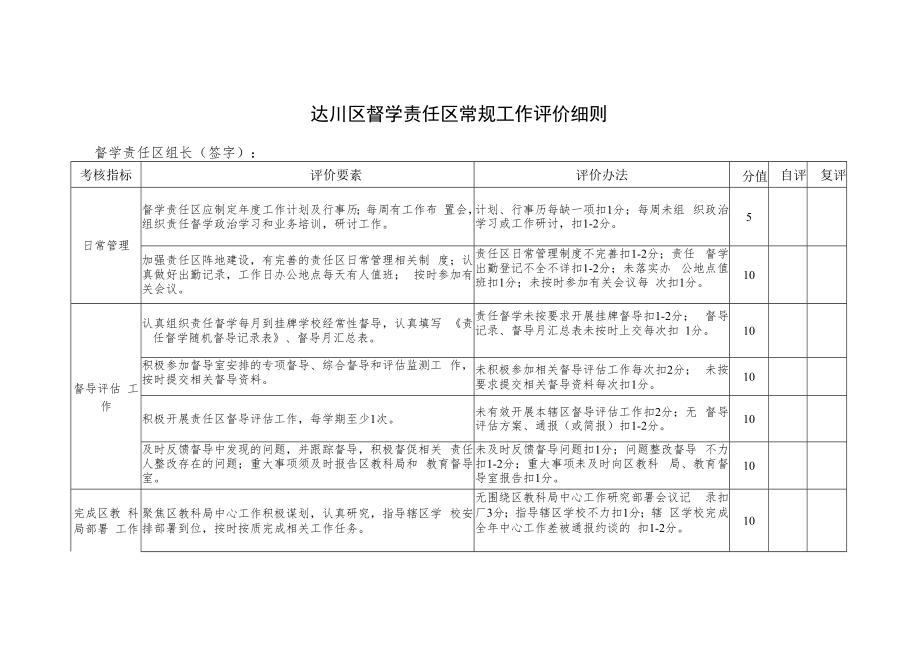 达川区督学责任区常规工作评价细则.docx_第1页