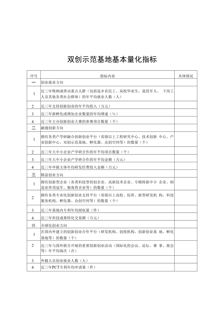 湖南省双创示范基地基本量化指标、建设实施方案编制提纲.docx_第1页