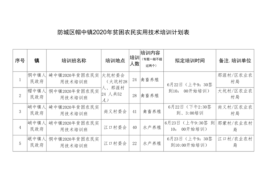 防城区峒中镇2020年贫困农民实用技术培训计划表.docx_第1页