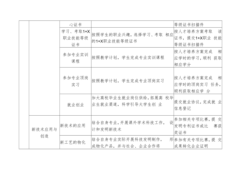 职业院校开展劳动教育参考清单.docx_第3页