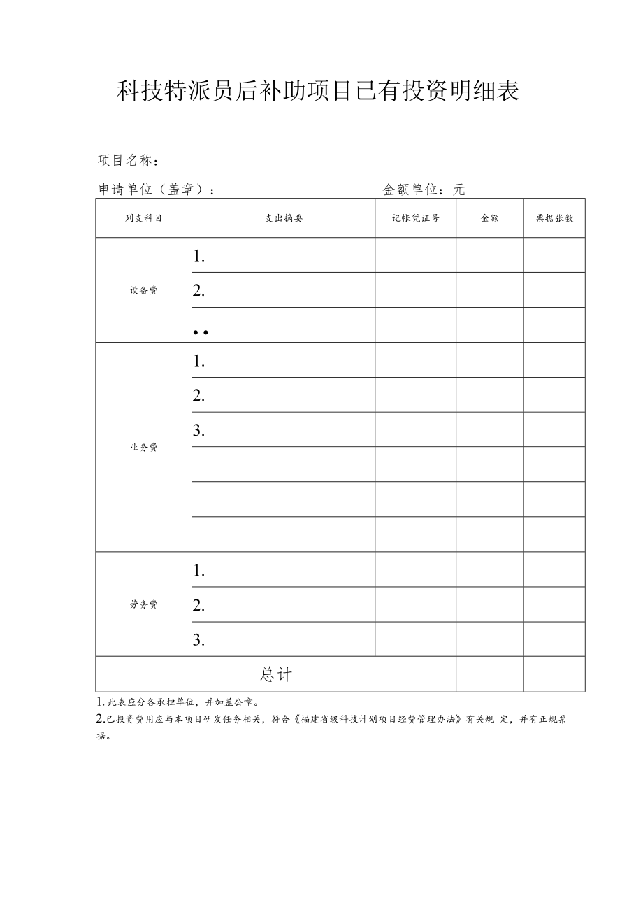 科技特派员后补助项目已有投资明细表.docx_第1页