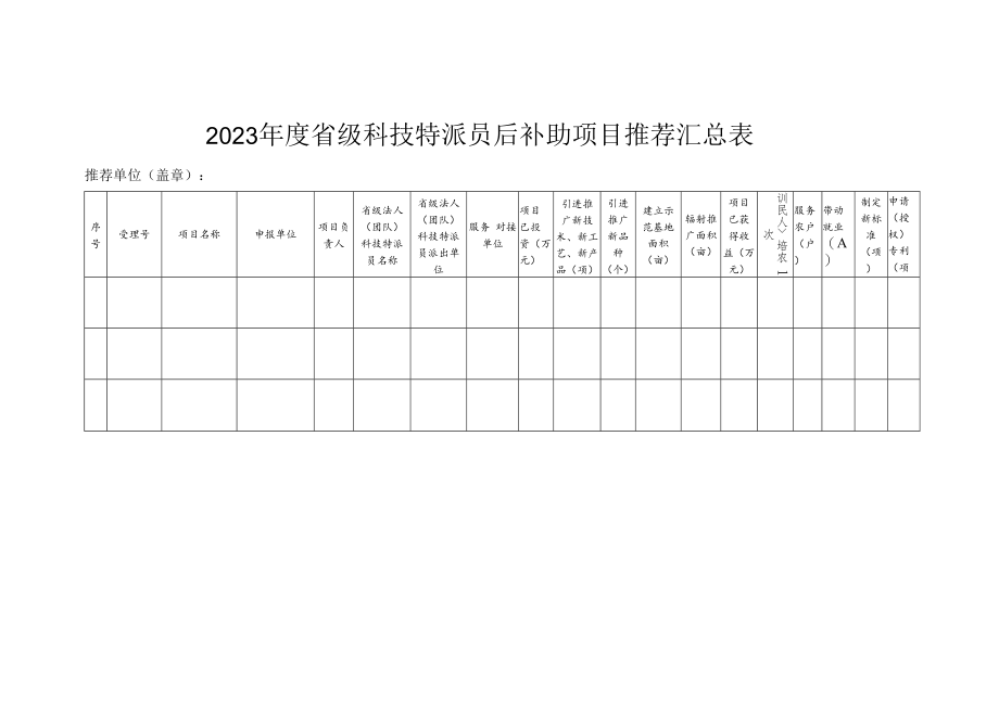 科技特派员后补助项目已有投资明细表.docx_第3页