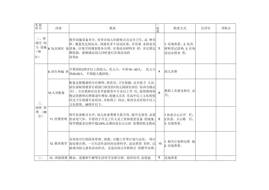 苍南县托儿所规范化管理检查要求.docx_第2页