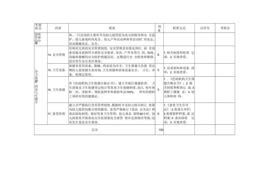 苍南县托儿所规范化管理检查要求.docx_第3页