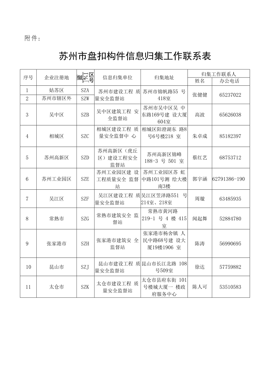 苏州市盘扣构件信息归集工作联系表.docx_第1页