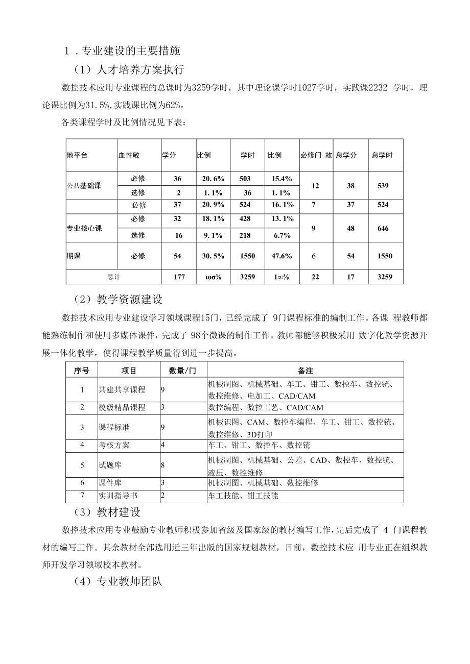 数控技术应用专业诊改报告.docx_第3页