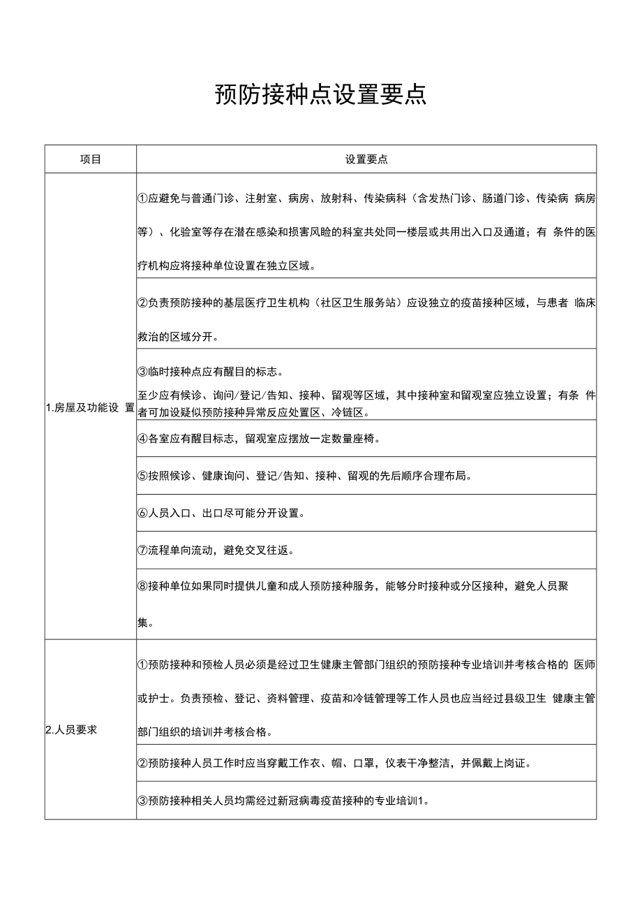 预防接种点设置要点.docx_第1页