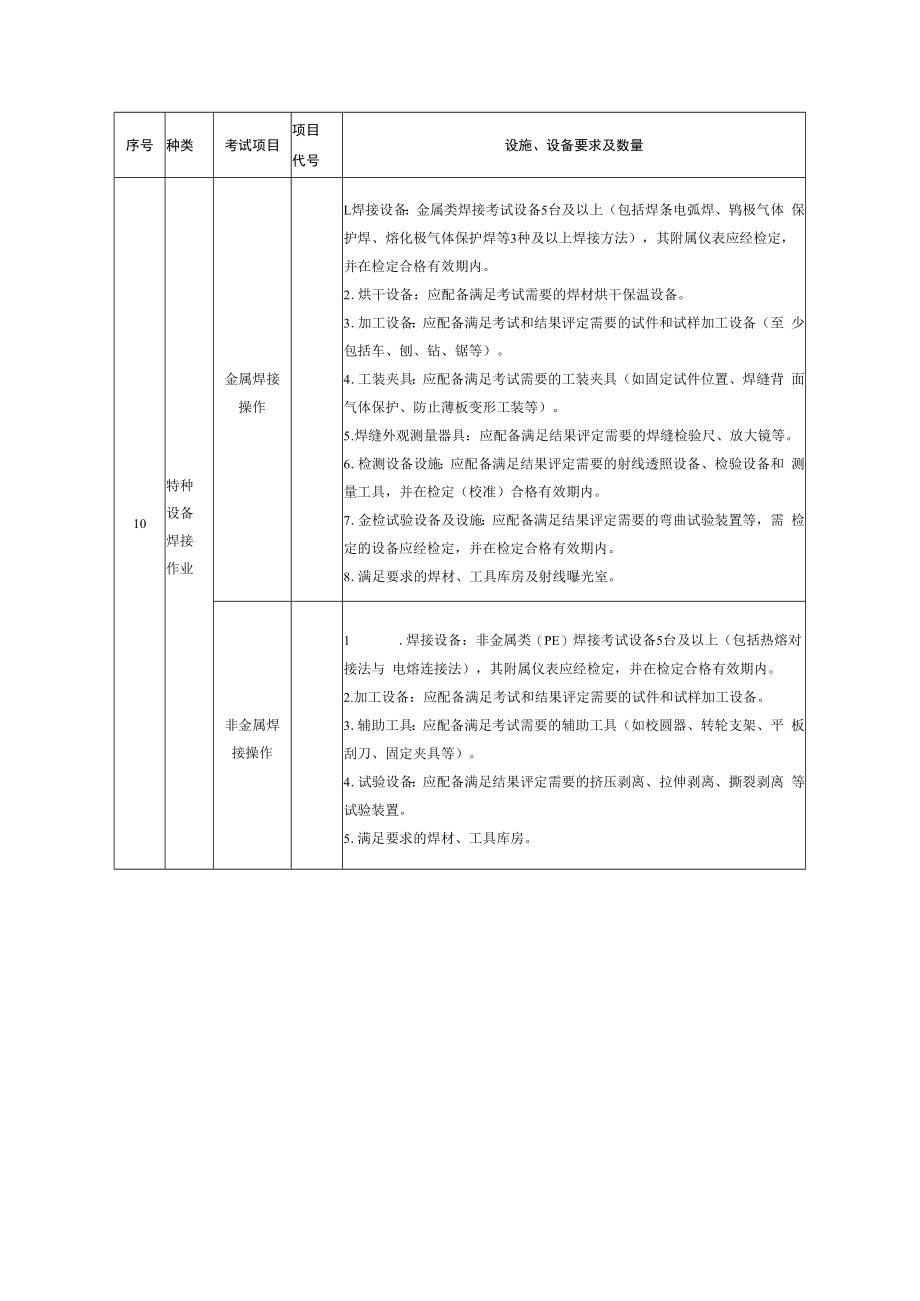 贵州省特种设备作业人员考试机构实际操作考试场地及设施设备要求.docx_第3页