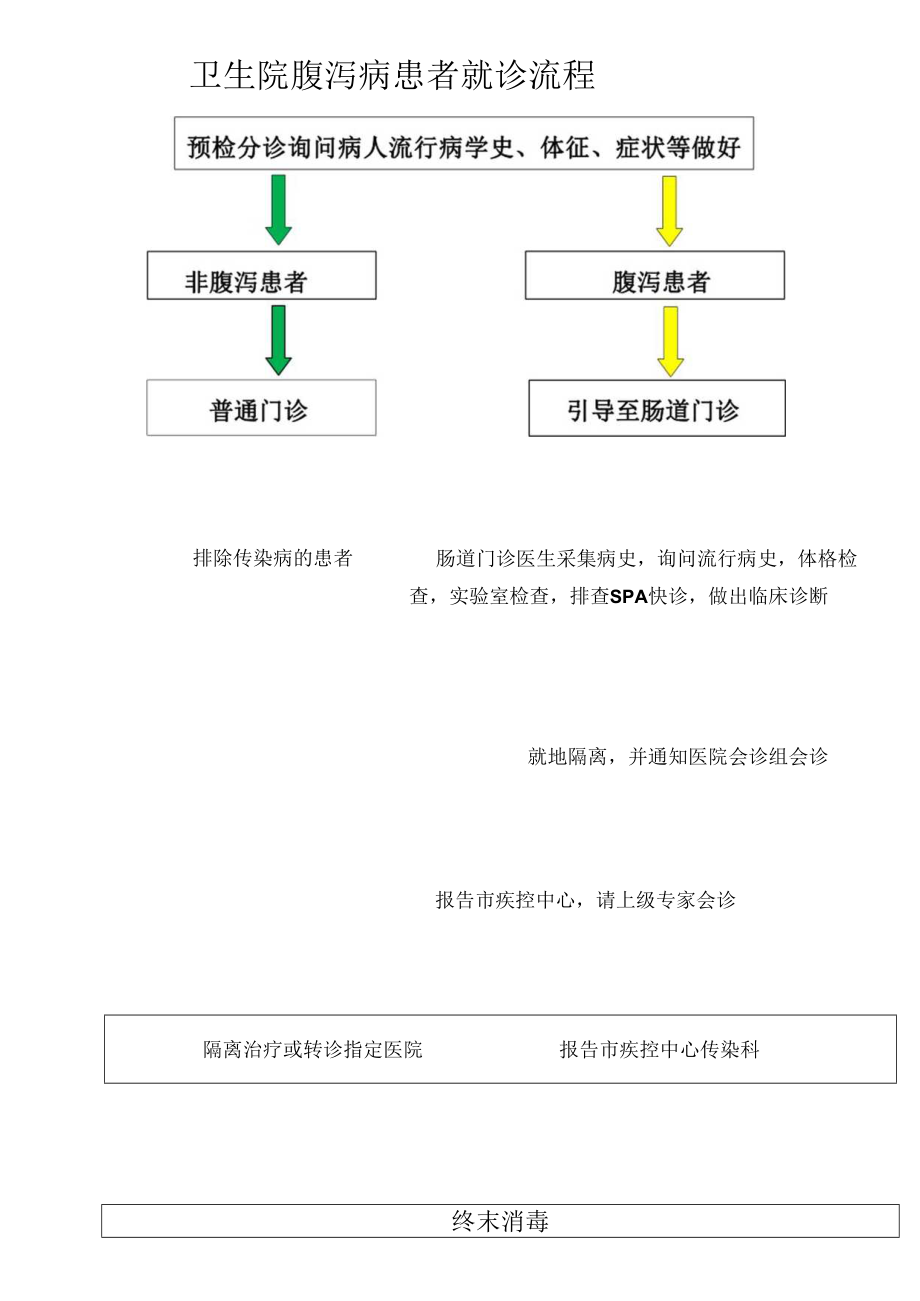 腹泻门诊工作制度及流程.docx_第2页