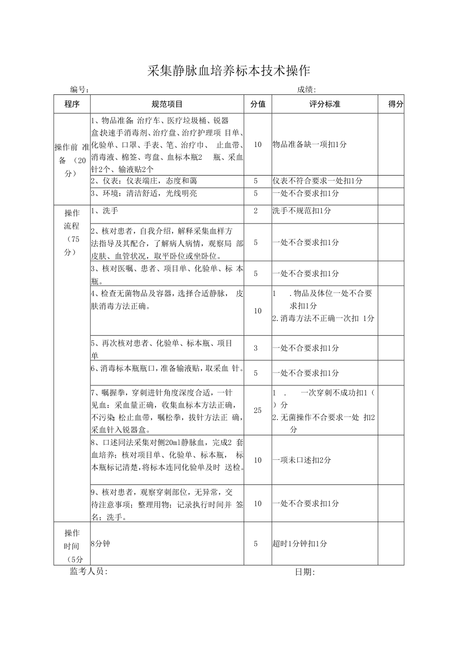 采集静脉血培养标本技术操作.docx_第1页