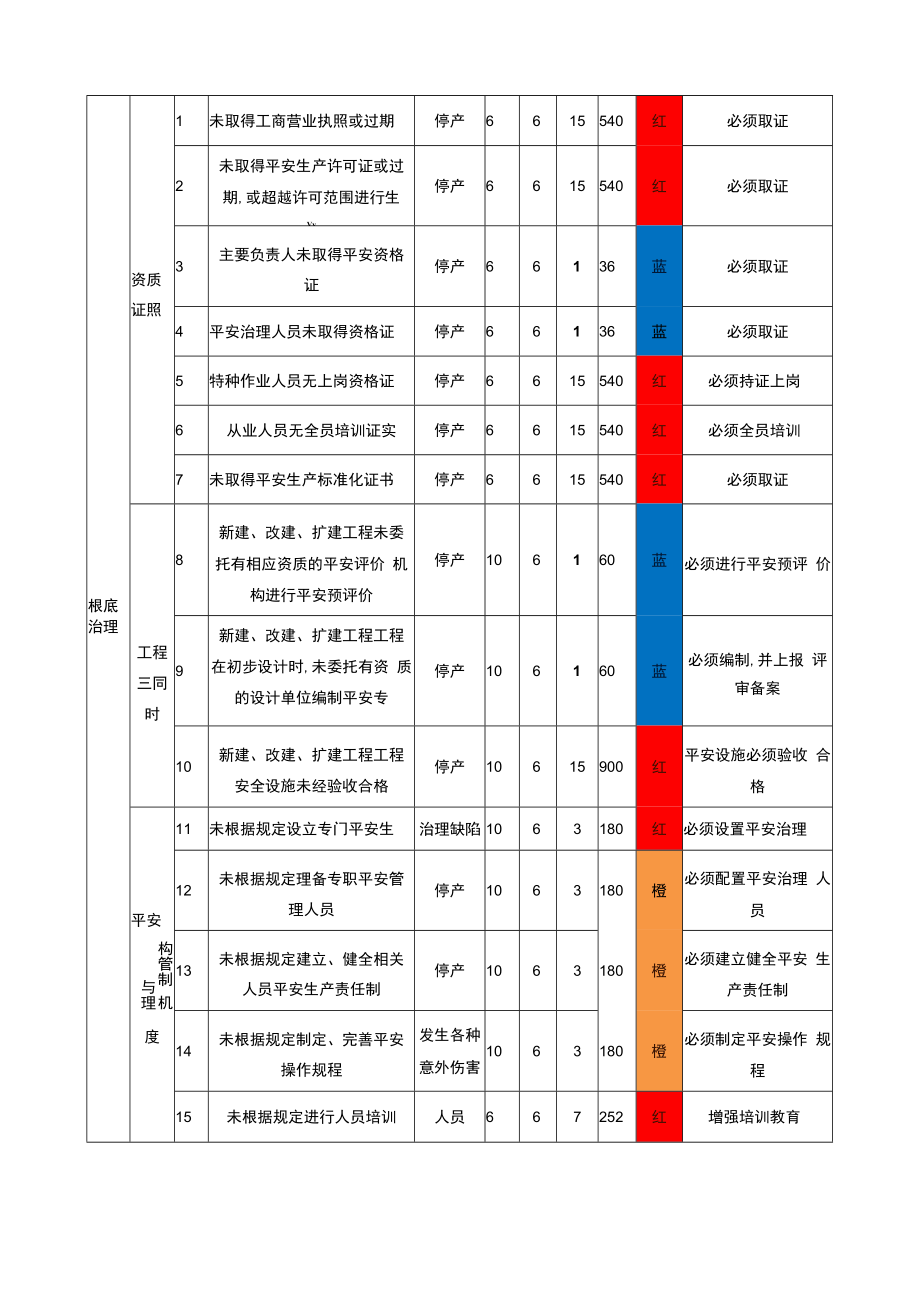 风险管控措施清单.docx_第3页