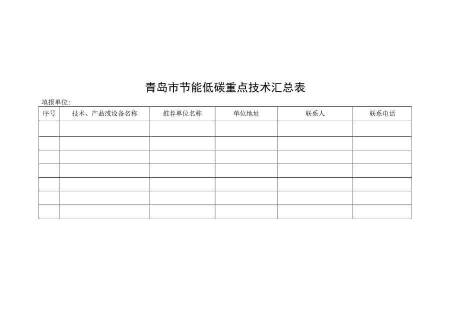 青岛市节能低碳重点技术汇总表.docx_第1页