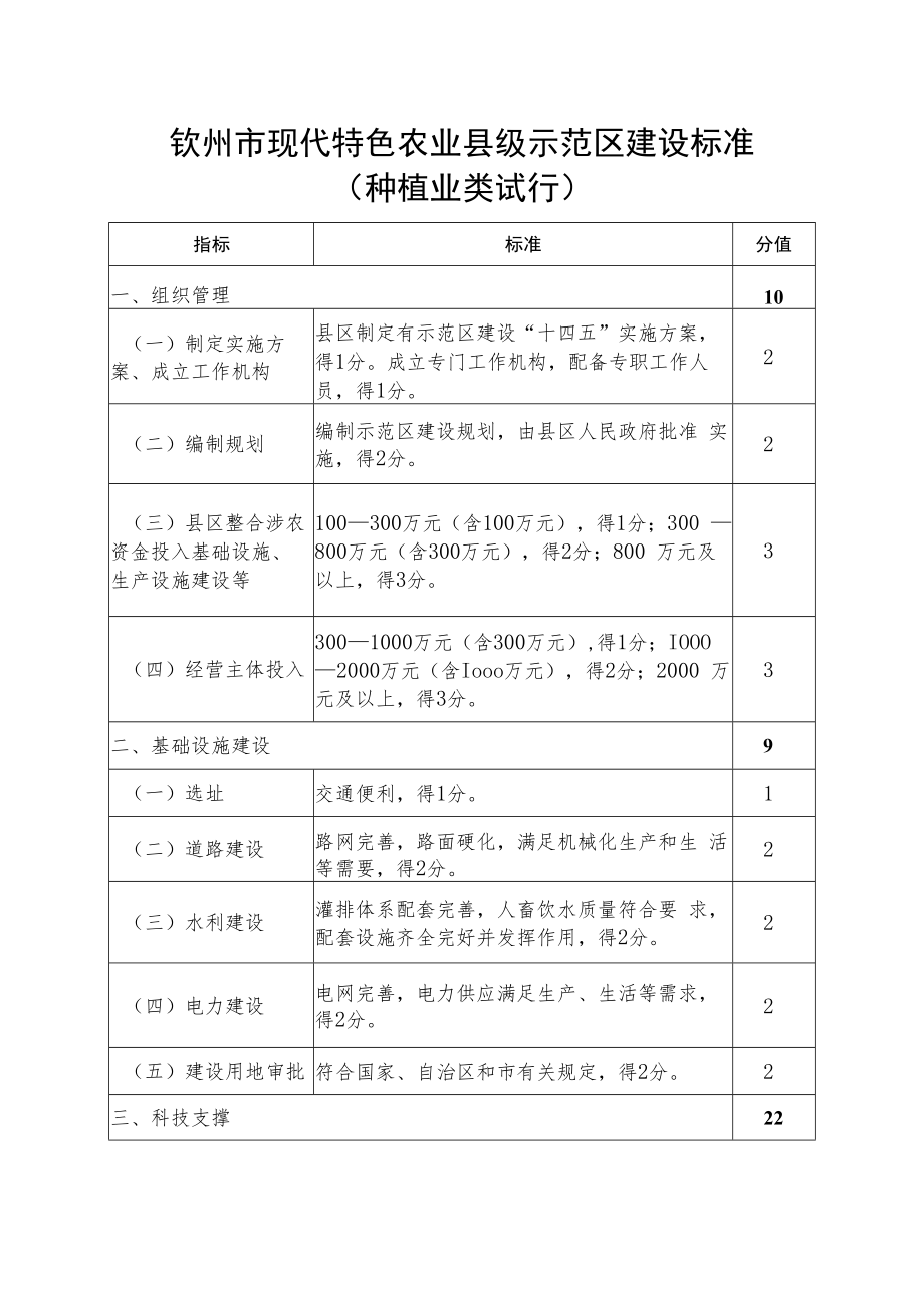 钦州市现代特色农业县级示范区建设标准.docx_第1页