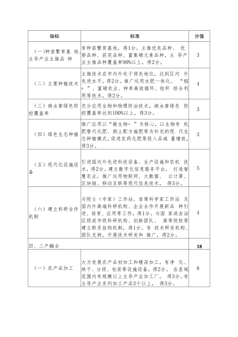 钦州市现代特色农业县级示范区建设标准.docx_第2页