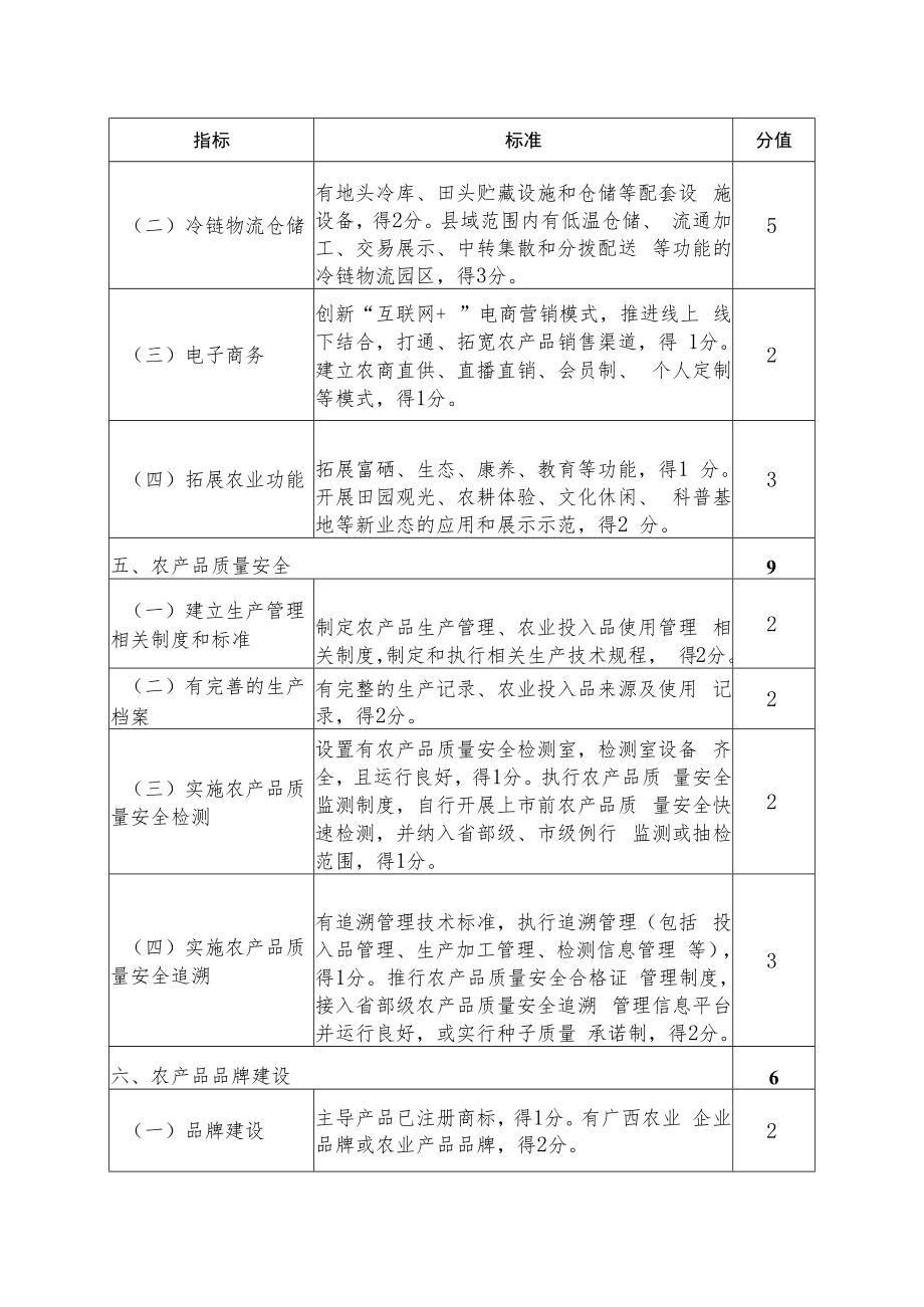 钦州市现代特色农业县级示范区建设标准.docx_第3页