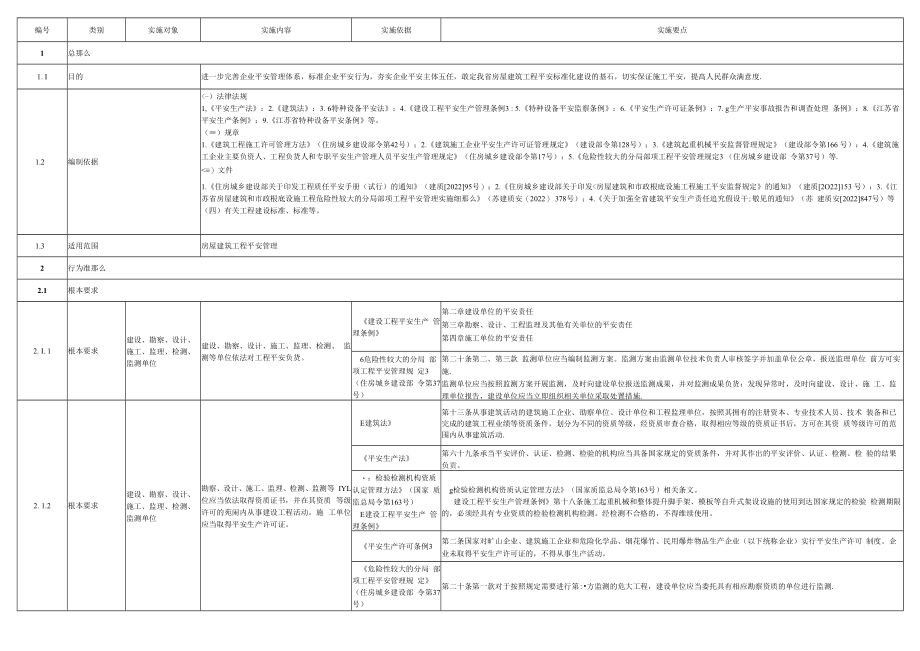 江苏省质量安全手册下册：安全分册.docx_第2页