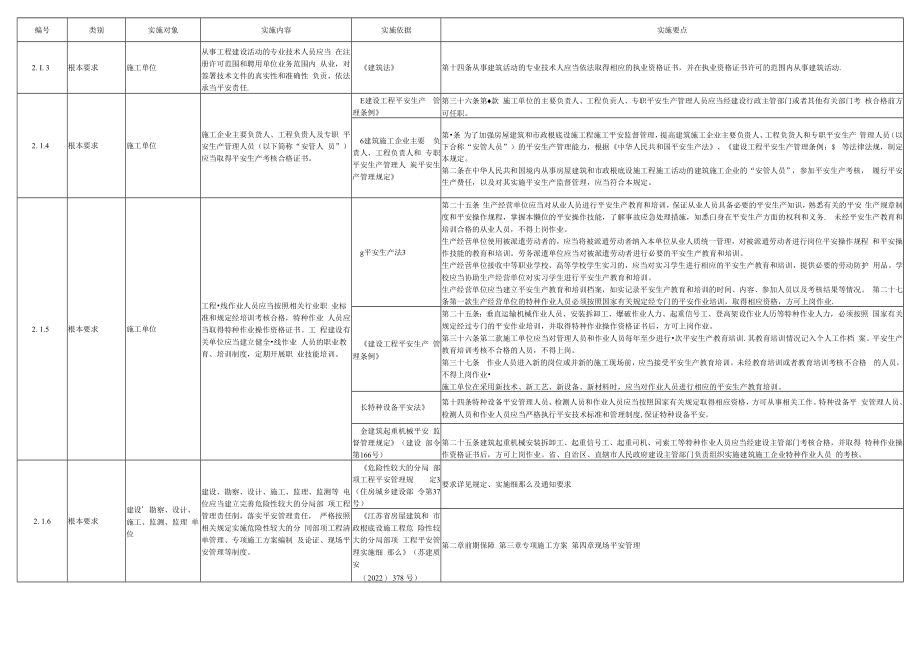 江苏省质量安全手册下册：安全分册.docx_第3页