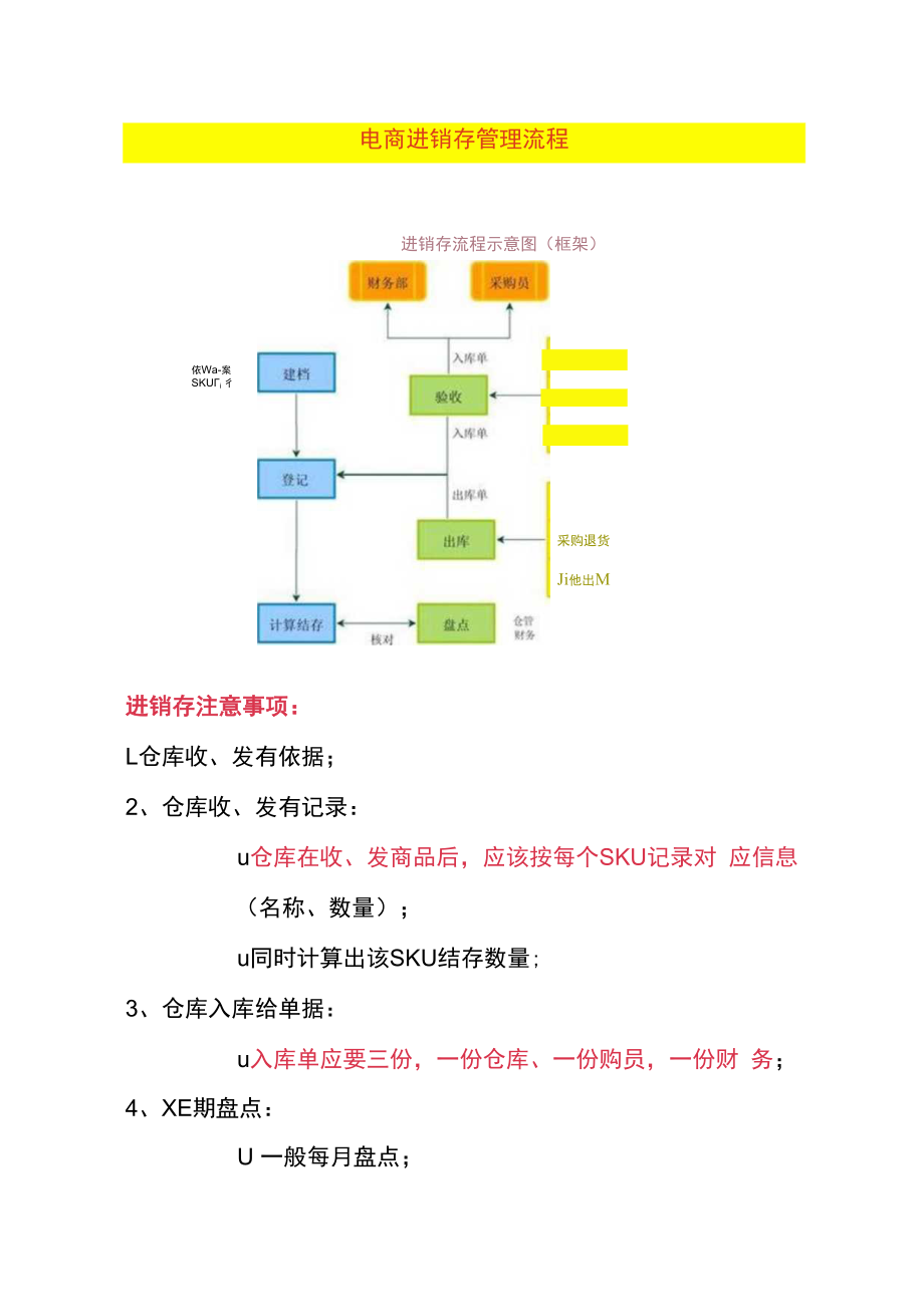 电商进销存管理流程.docx_第1页