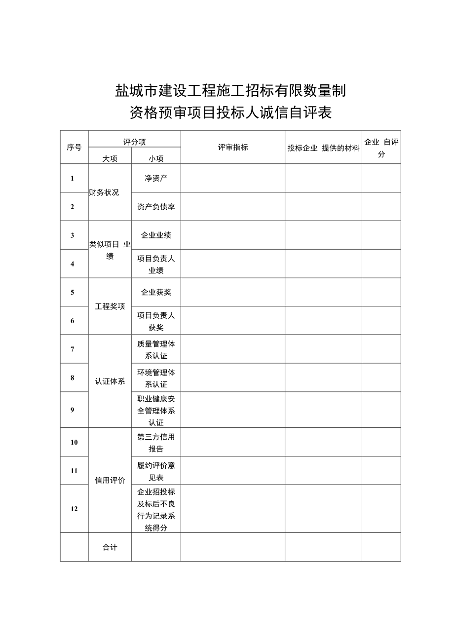 盐城市建设工程施工招标有限数量制资格预审项目投标人诚信自评表.docx_第1页