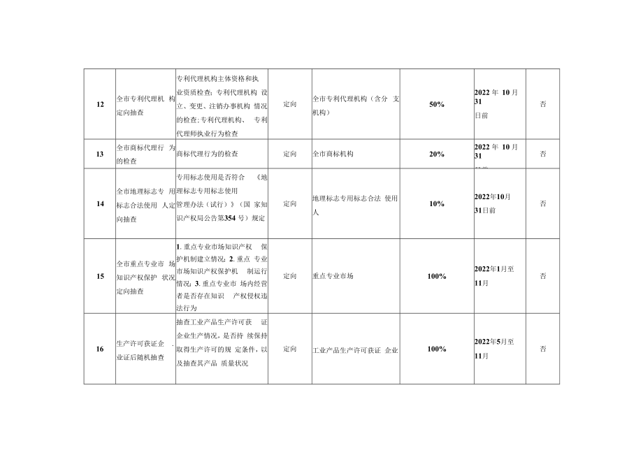 肇庆市市场监督管理局2022年度双随机抽查工作计划.docx_第3页