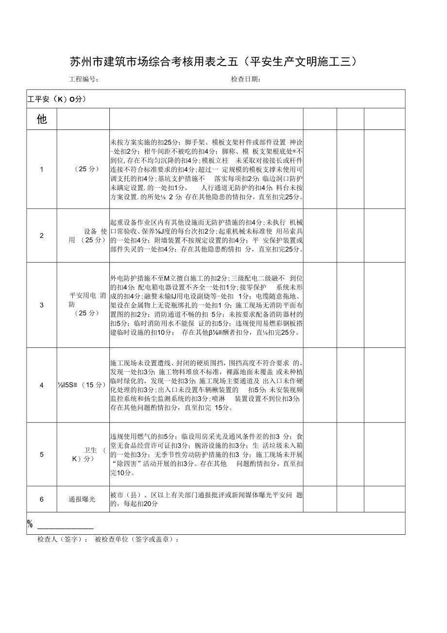 苏州市建筑市场综合考核用表安全打分说明.docx_第3页