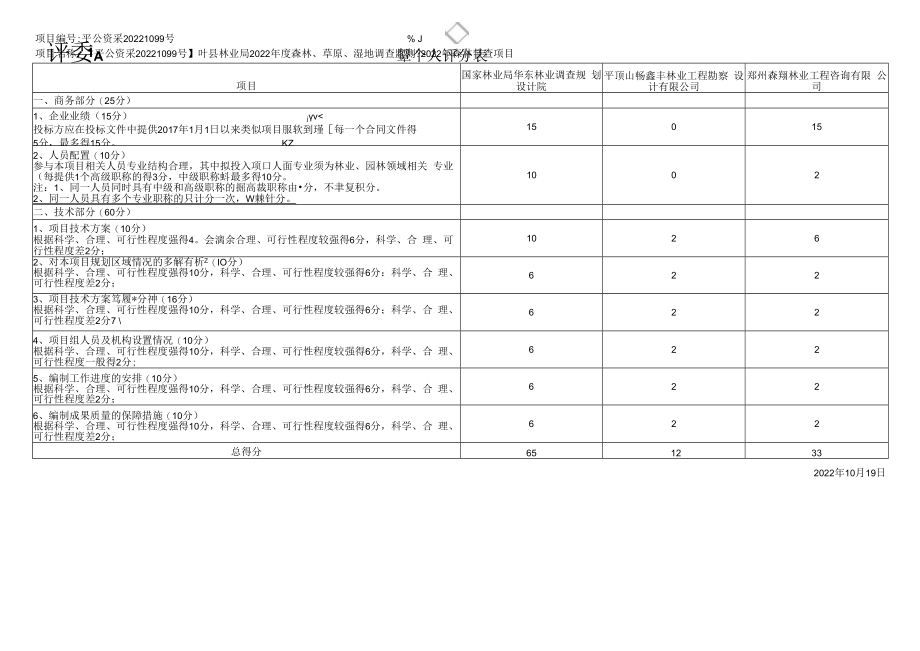 评委A 专家个人评分表.docx_第1页