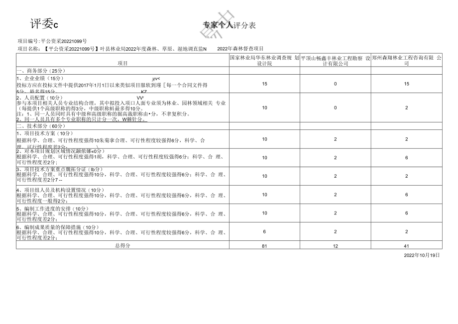 评委A 专家个人评分表.docx_第3页