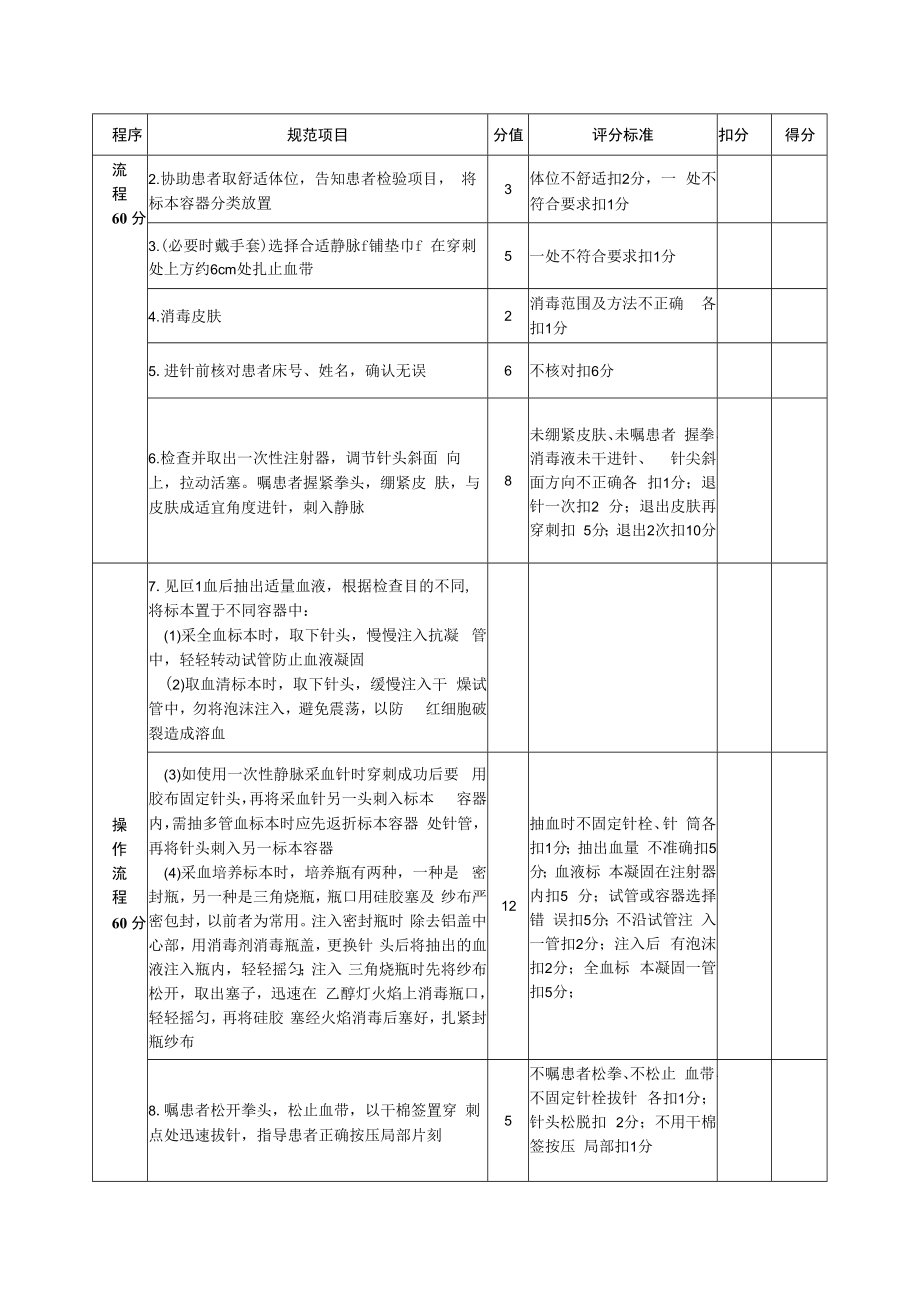 标本采集操作评分标准（静动脉微量血痰咽拭子）.docx_第2页