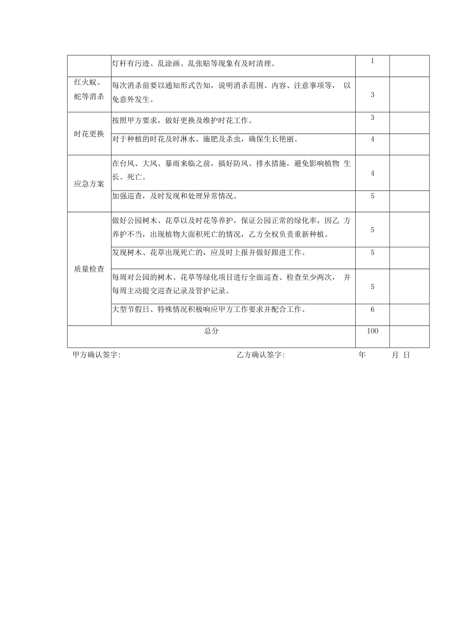 鳌头镇潖江公园、马岭森林公园片区管护服务项目考核标准.docx_第3页