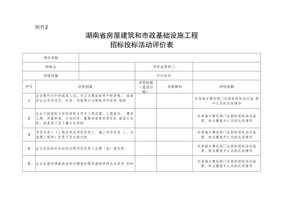 湖南省房屋建筑和市政基础设施工程招标投标活动评价告知书、评价表.docx_第2页