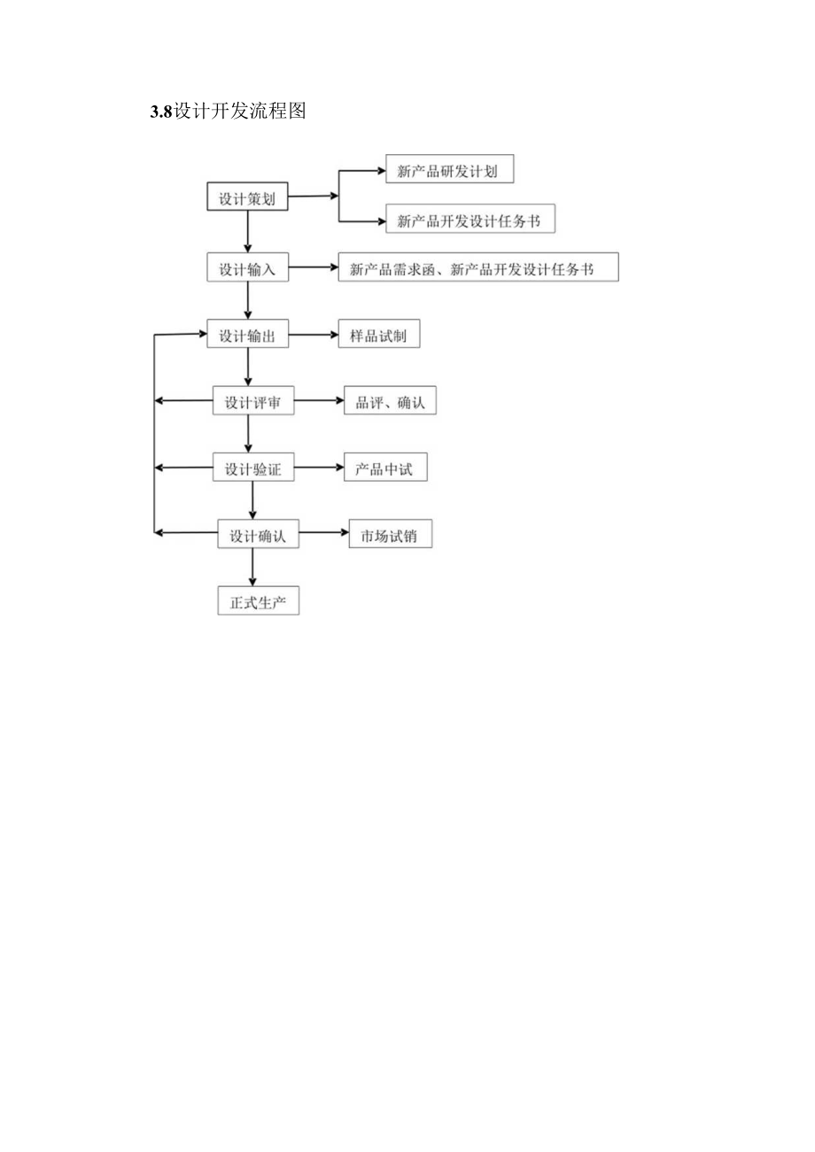 新产品开发流程新产品开发作业规程.docx_第3页