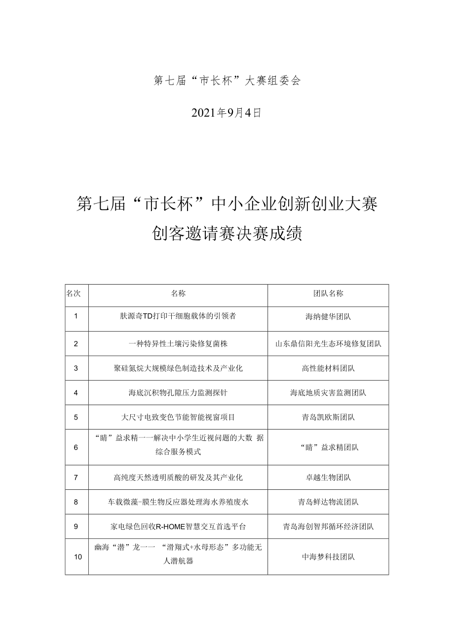 第六届“创客中国”青岛赛区暨第七届“市长杯”中小企业创新创业大赛.docx_第2页