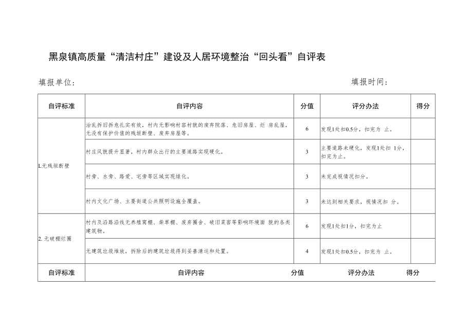 黑泉镇高质量“清洁村庄”建设及农村人居环境整治“回头看”进展情况统计表.docx_第3页