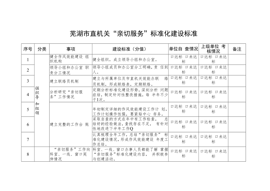 芜湖市直机关“亲切服务”标准化建设标准.docx_第1页