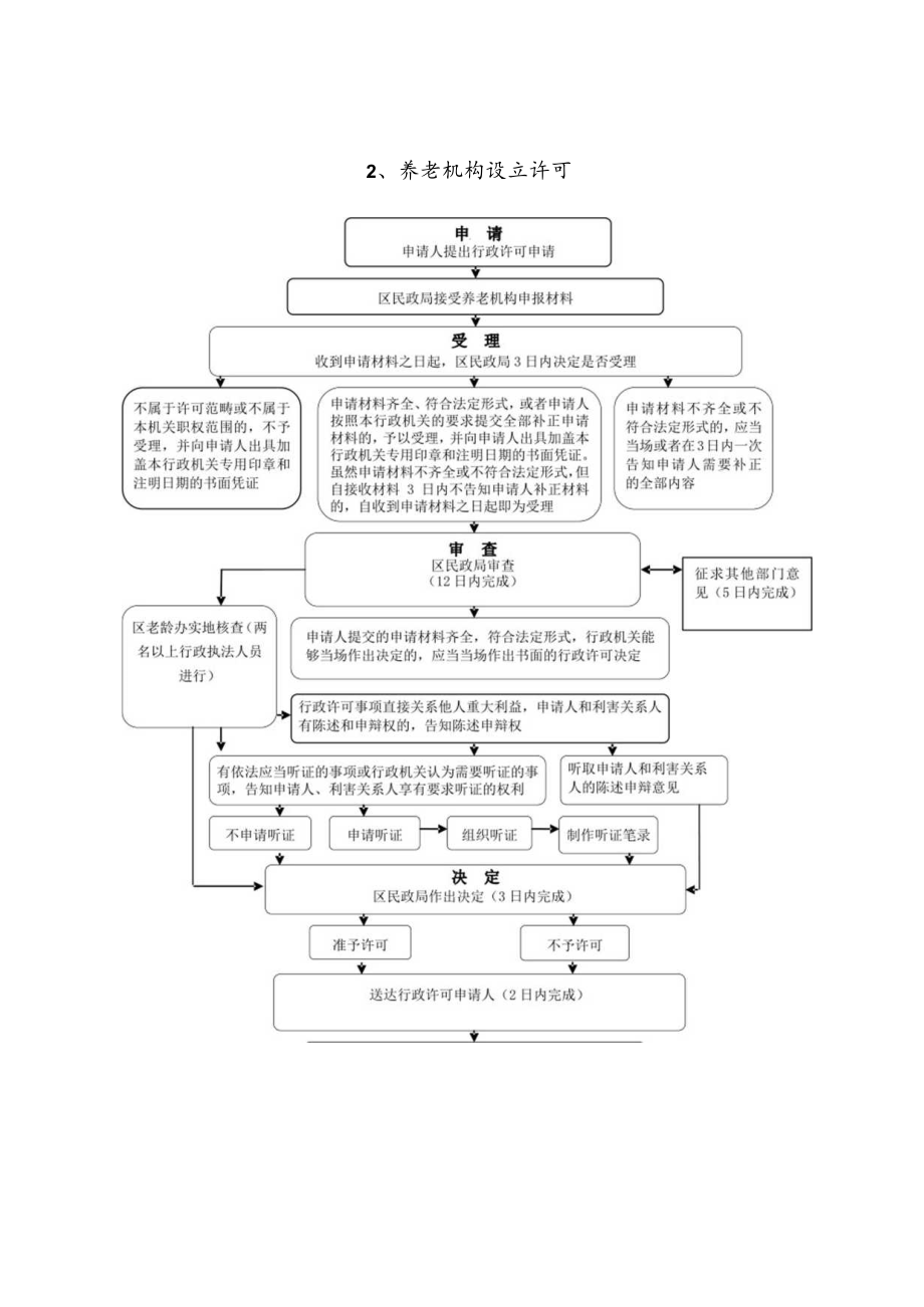 郾城区民政局行政职权运行流程图.docx_第2页