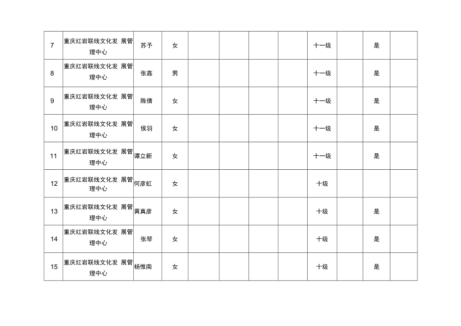 重庆市事业单位岗位聘用人员核准表.docx_第2页