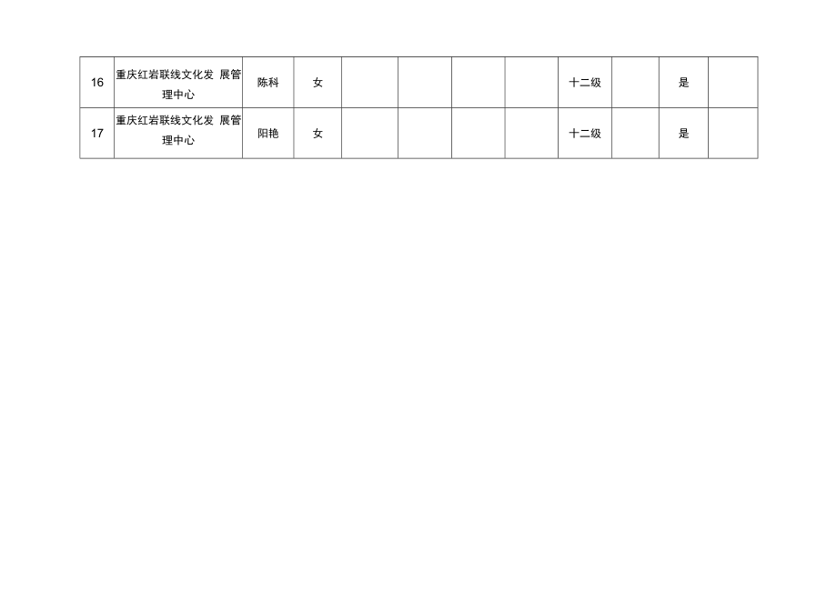 重庆市事业单位岗位聘用人员核准表.docx_第3页