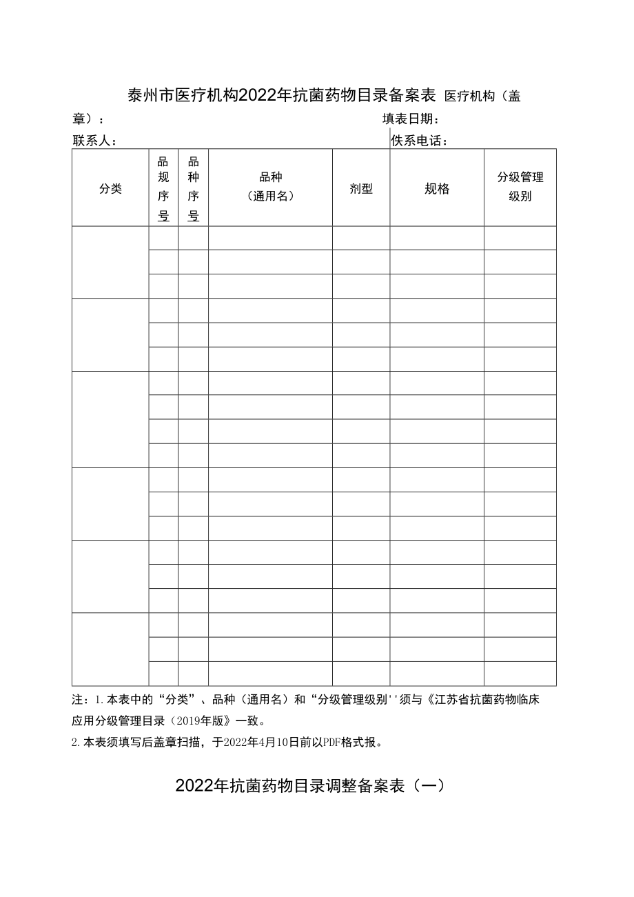 泰州市医疗机构2022年抗菌药物目录备案表.docx_第1页