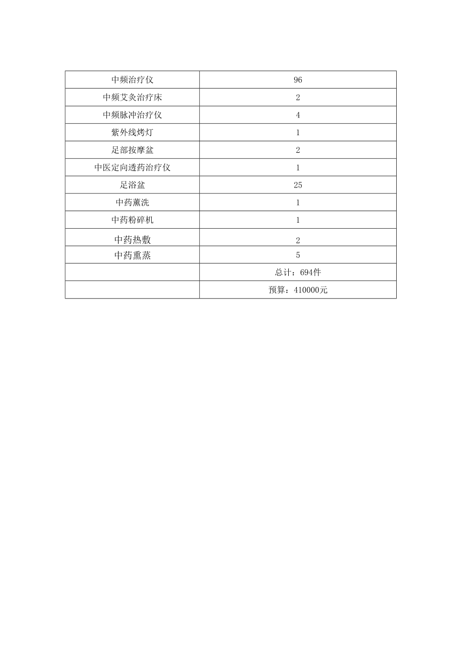 西华县第二医疗健康服务集团成员单位中医适宜技术设备申请汇总表.docx_第2页