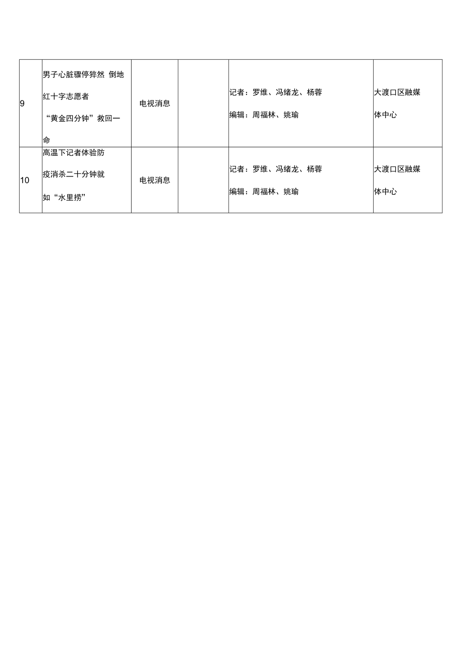 第25届重庆新闻奖电视作品拟报送作品目录.docx_第2页