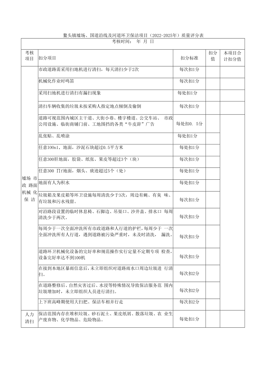 鳌头镇墟场、国道沿线及河道环卫保洁项目2022-2025年质量评分表.docx_第1页