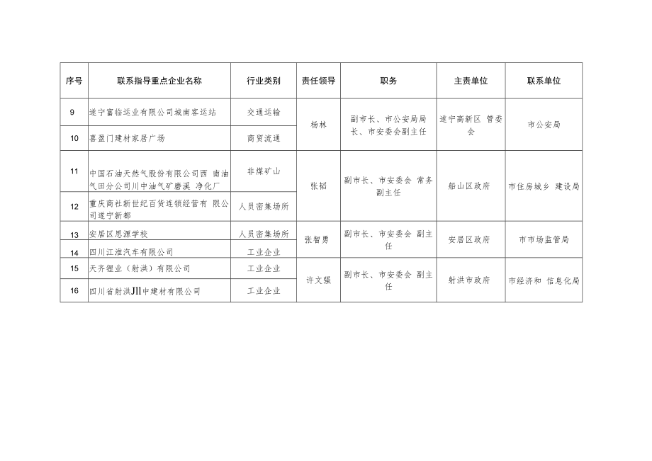 领导干部对口联系指导重点企业安全生产工作任务清单.docx_第2页