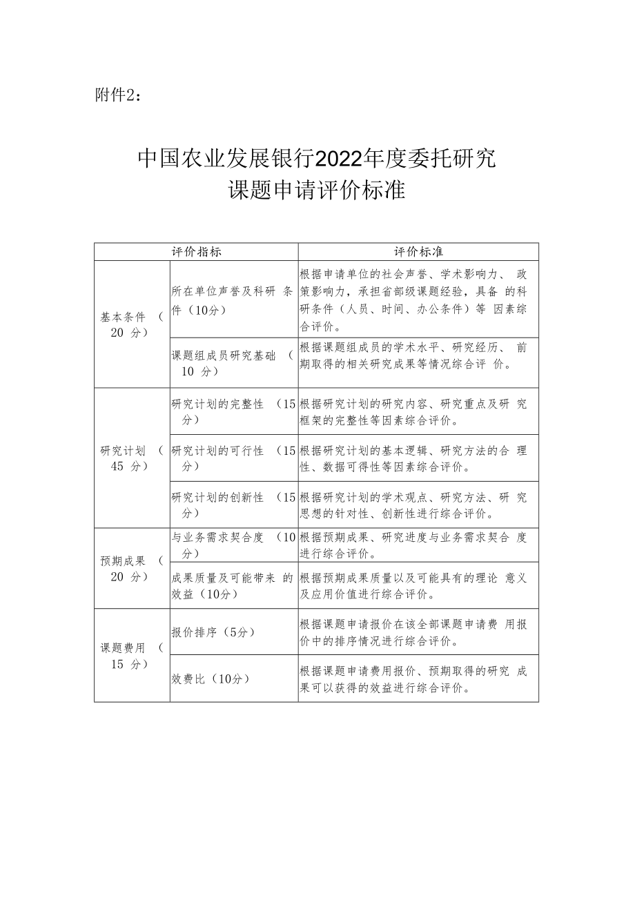 评价指标.docx_第1页