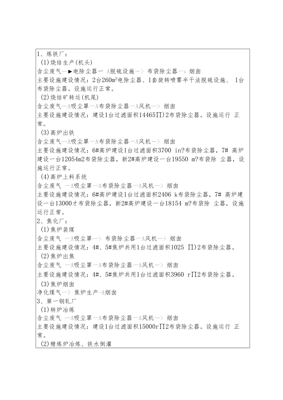 通化钢铁股份有限公司自行监测方案.docx_第2页