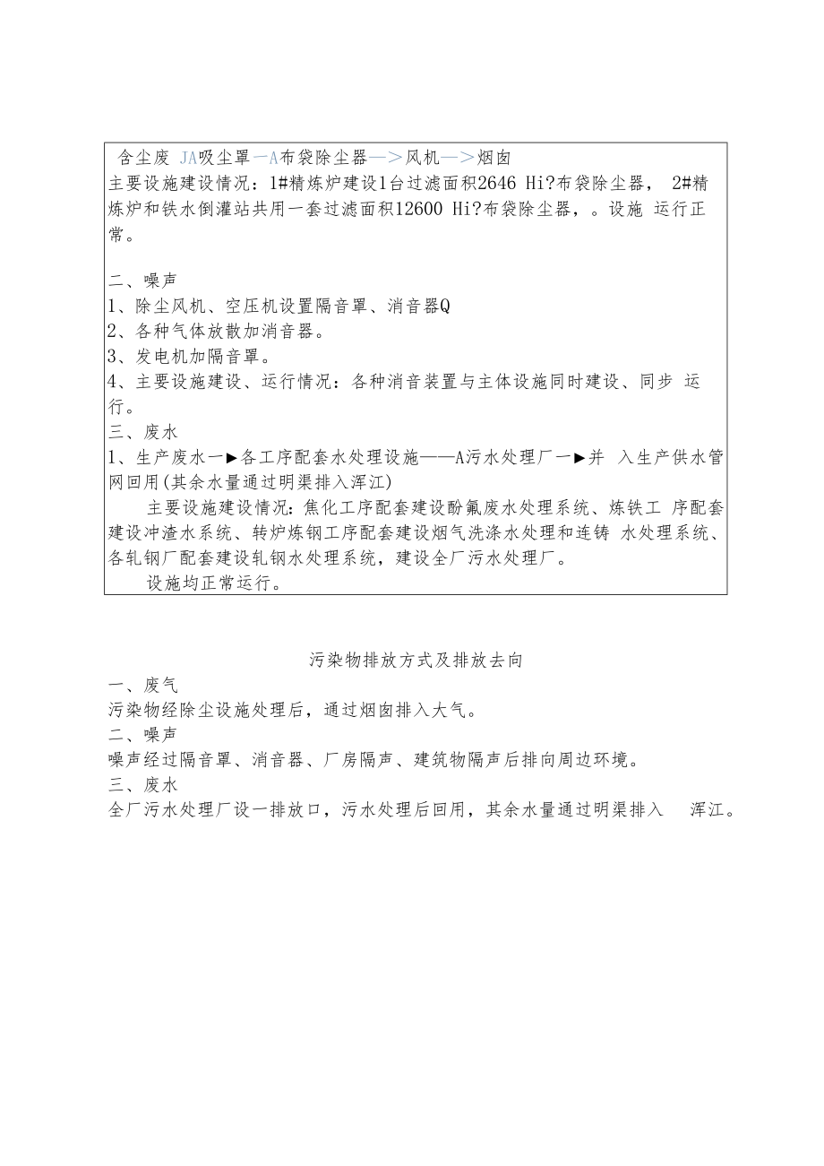 通化钢铁股份有限公司自行监测方案.docx_第3页